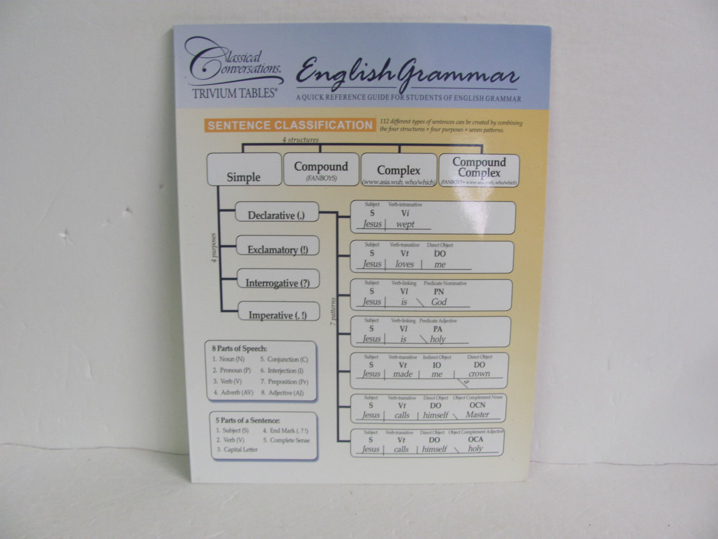 English Grammar Trivium Tables Pamplet  Pre-Owned Classical Conversations