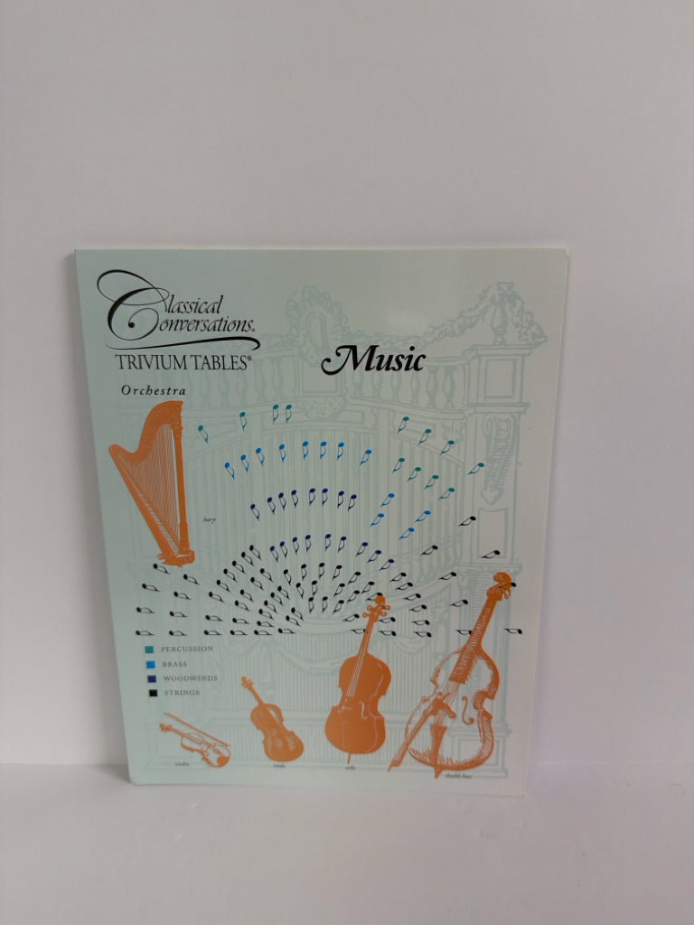 Music Classical Conversations Trivium Tables Pre-Owned Classical Conversations