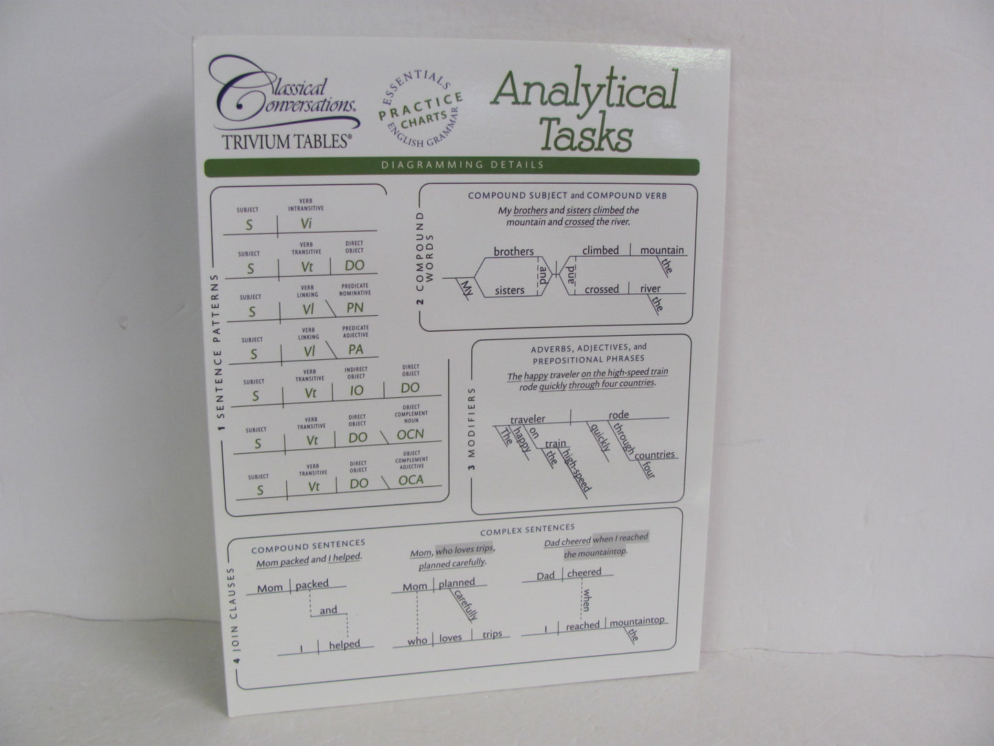 Analytical Tasks Classical Conversations Classical Conversations