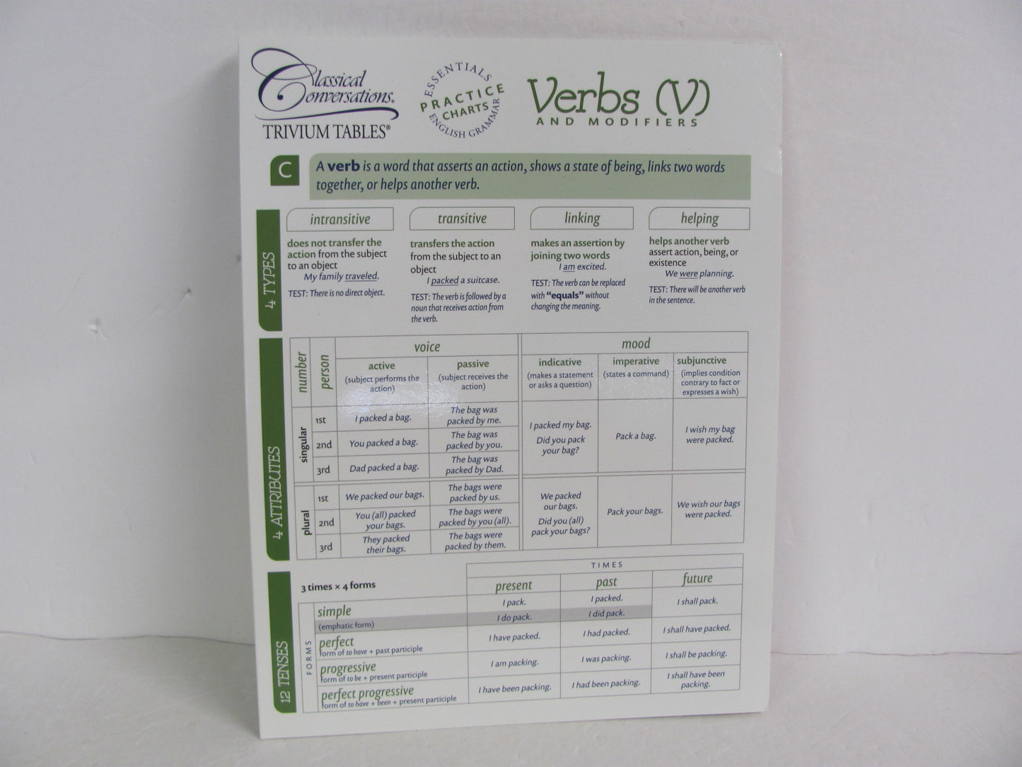 Verbs (V) and Modifiers Classical Conversations Classical Conversations