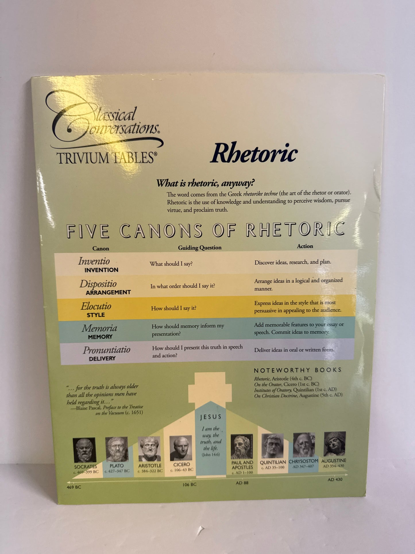Trivium Tables Classical Conversations Pre-Owned Classical Conversations