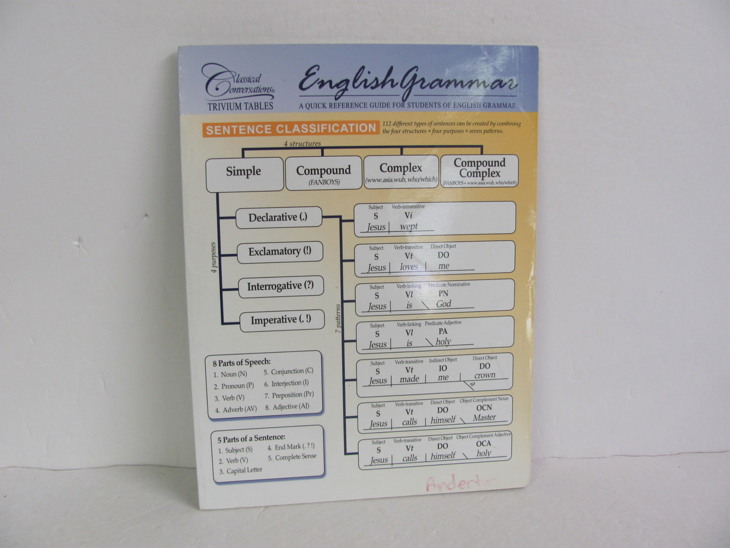 English Grammar Trivium Tables Pamplet Pre-Owned Classical Conversations