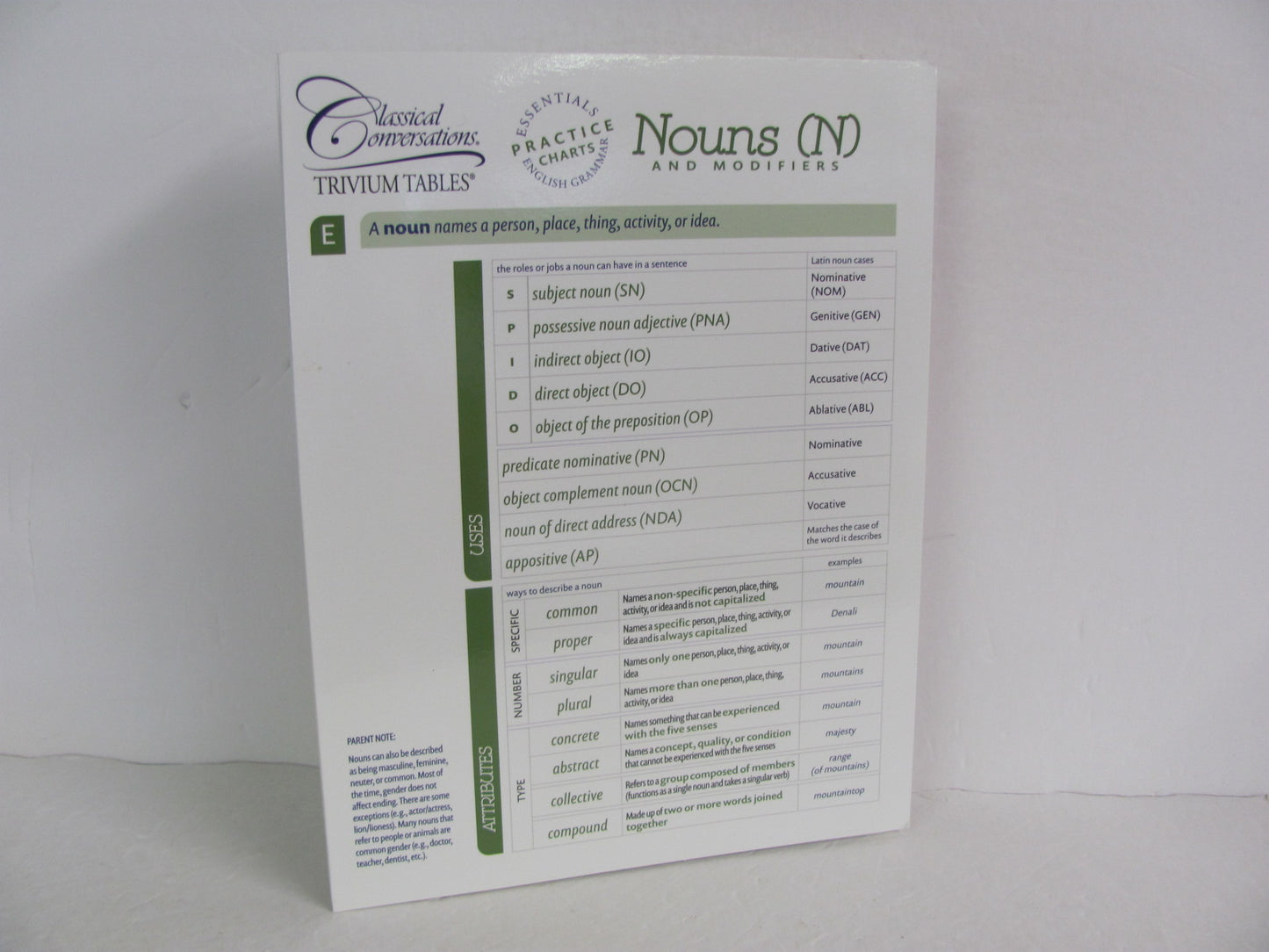 Nouns and Modifiers Classical Conversations Classical Conversations