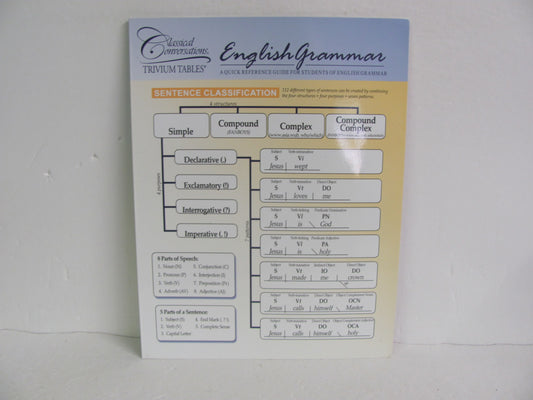 English Grammar Trivium Tables Pamplet  Pre-Owned Classical Conversations