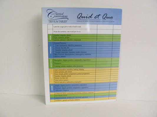 Quid et Quo Trivium Tables Pre-Owned Classical Conversations