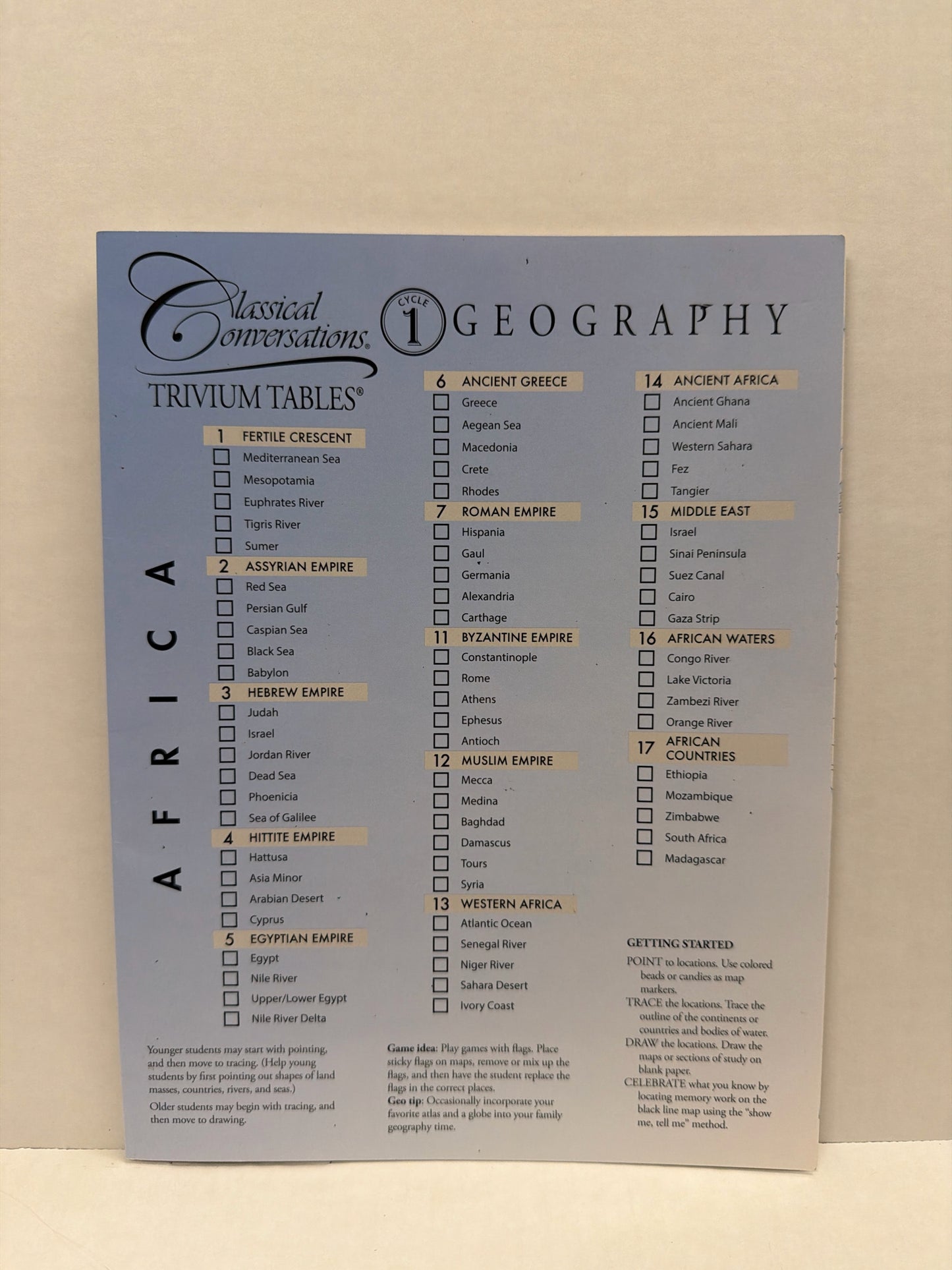 Cycle 1 Trivium Table Classical Conversations Pre-Owned Classical Conversations