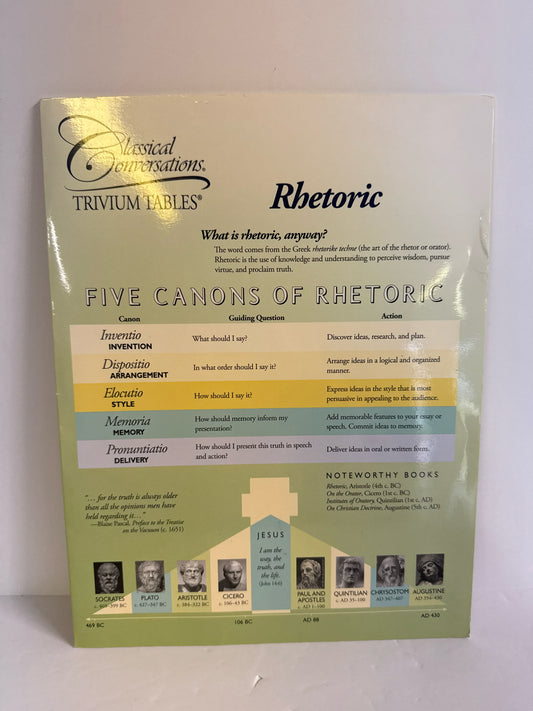 Trivium Tables Classical Conversations Pre-Owned Classical Conversations