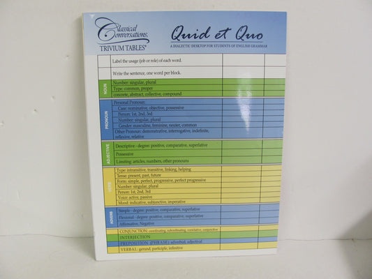Quid et Quo Trivium Tables Pamplet  Pre-Owned Classical Conversations
