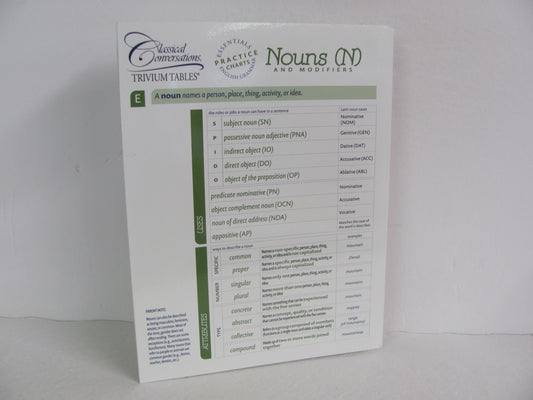 Nouns and Modifiers Classical Conversations Classical Conversations